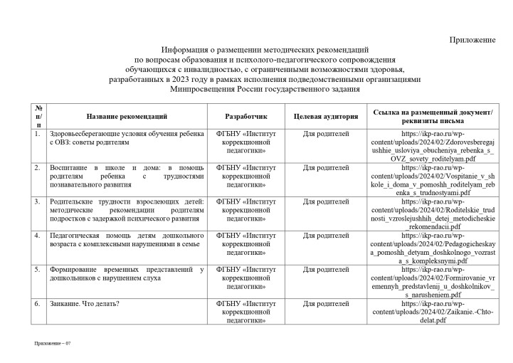 Информация о размещении методических рекомендаций по вопросам образования и психолого-педагогического сопровождения обучающихся с инвалидностью, с ограниченными возможностями здоровья Информация о размещении методических рекомендаций по вопросам образования и психолого-педагогического сопровождения обучающихся с инвалидностью, с ограниченными возможностями здоровья.